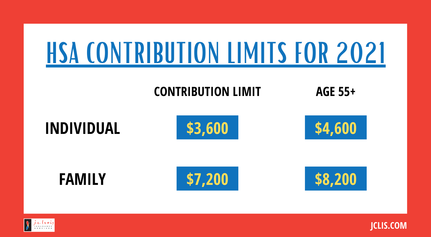 HSA contribution limits for 2021