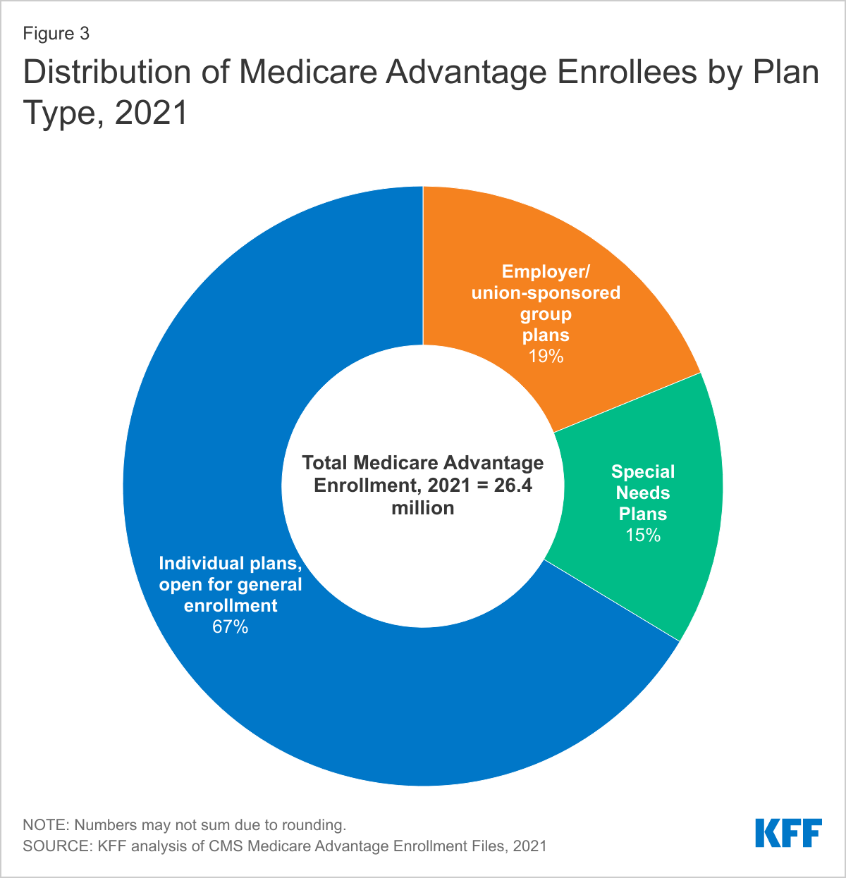 Medicare California Health Insurance Plans To Consider When Shopping Around