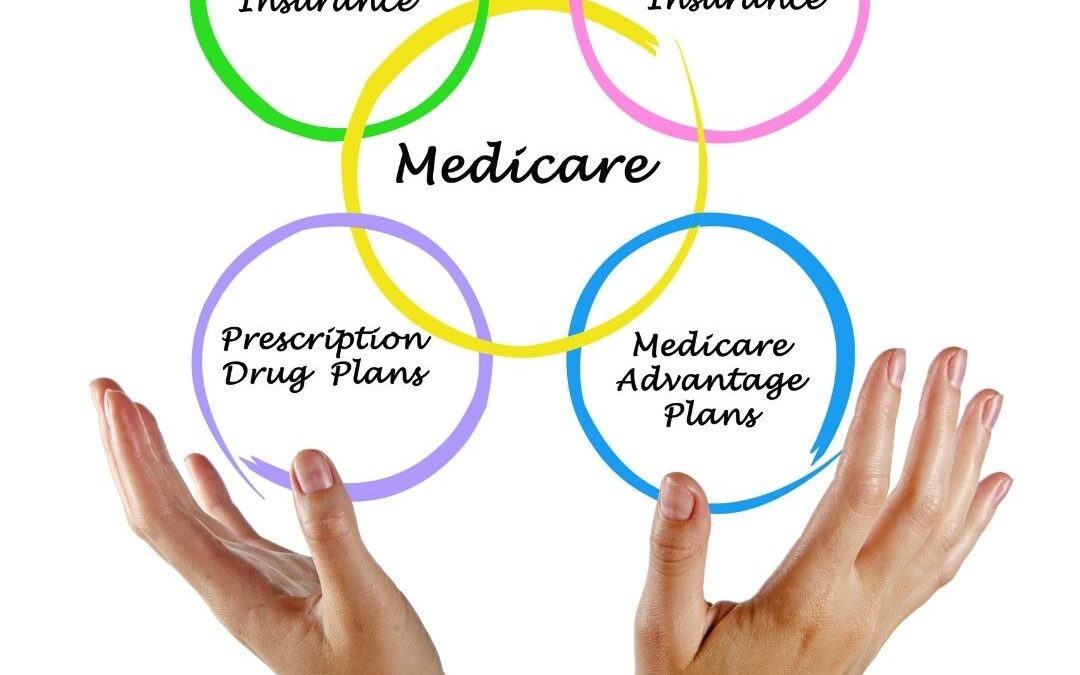 Is California Medicare Supplement Insurance Right for You